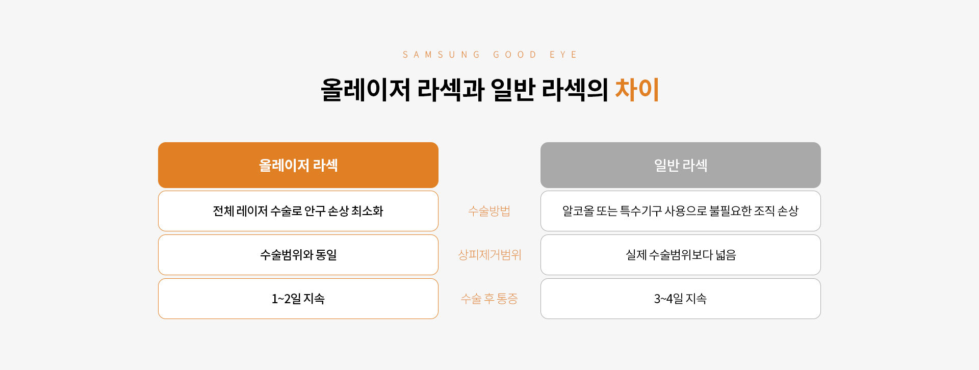 올레이저 라섹_04